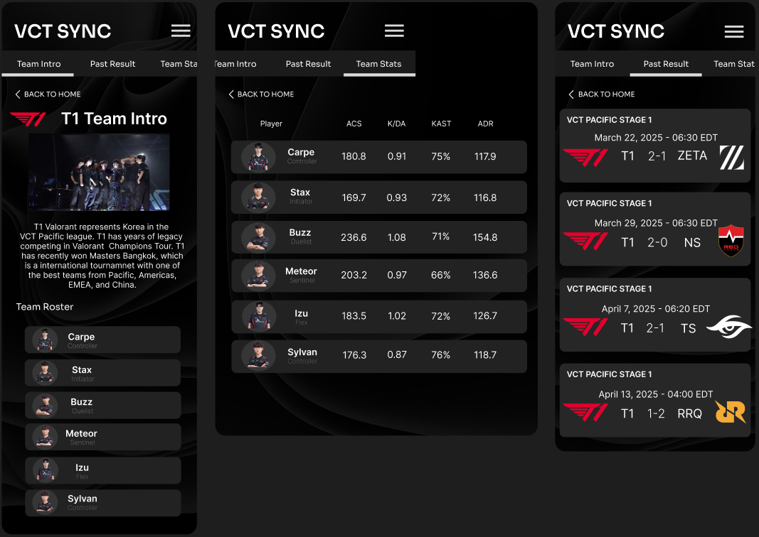 High-fidelity screen 4